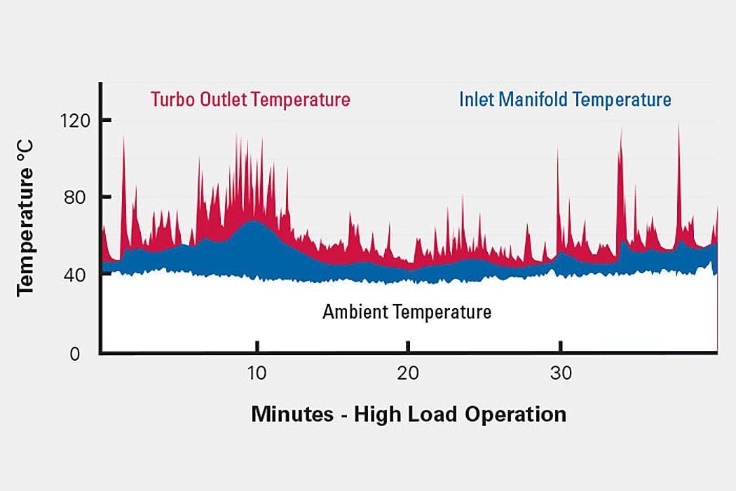 ambient temperature